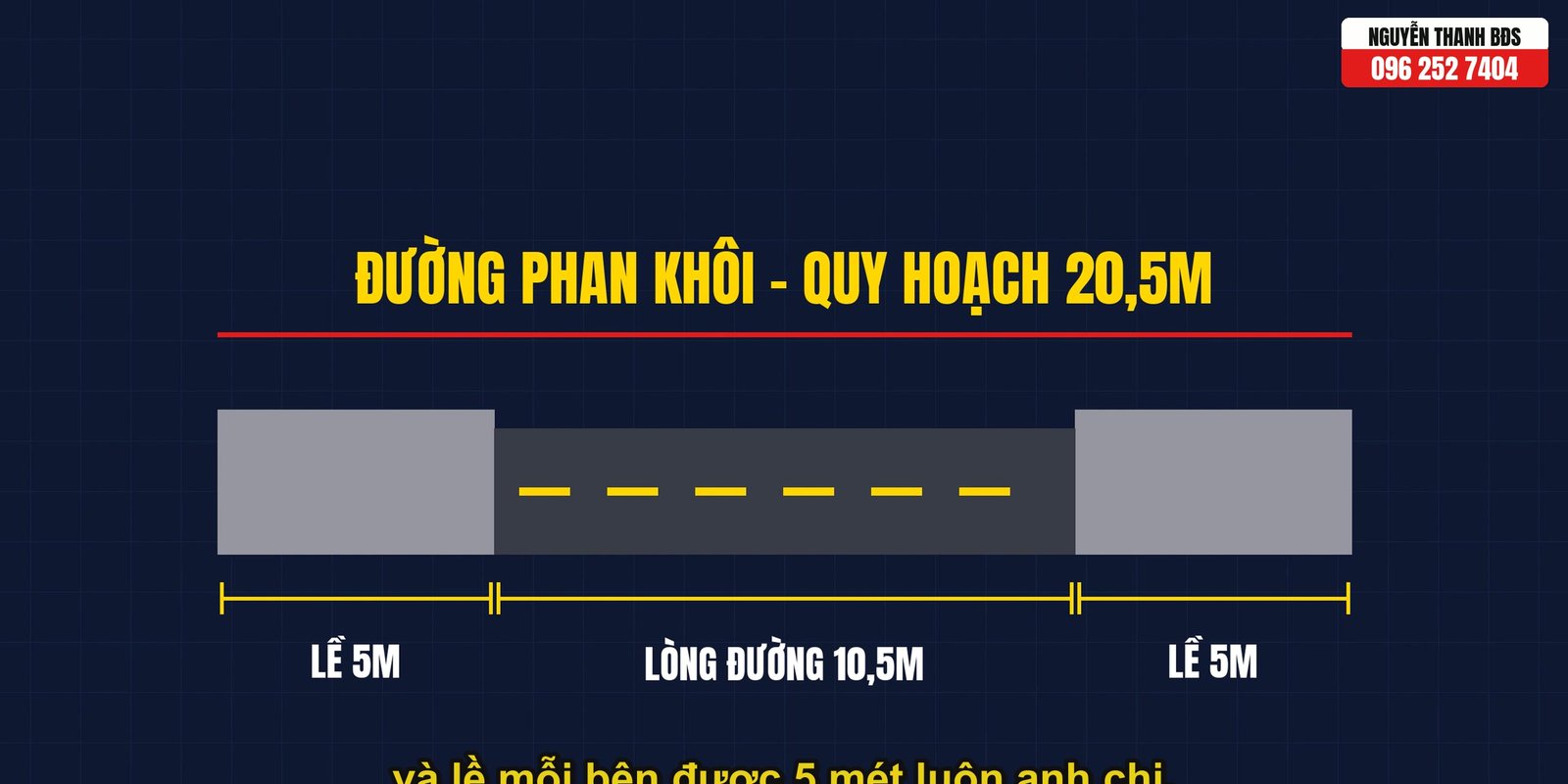 Sơ đồ minh hoạ đường Phan Khôi quy hoạch 20,5 m gồm lòng đường 10,5 m và lề mỗi bên 5 m